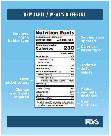 FDA Proposing to Give More Time to Comply with New Nutrition Facts Labels