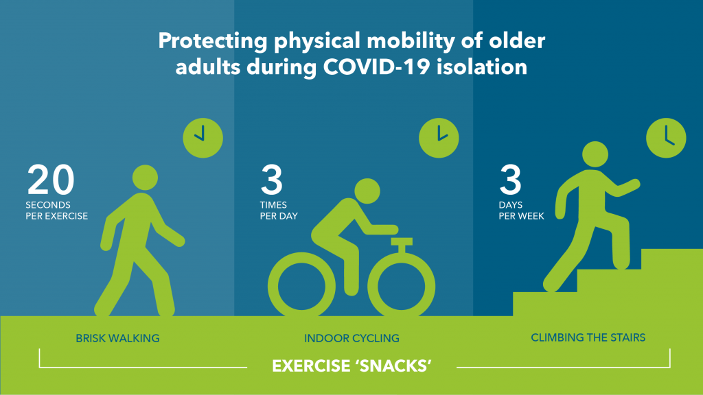 Maintaining Healthy Muscles and Mobility in Older Adults During Social Distancing