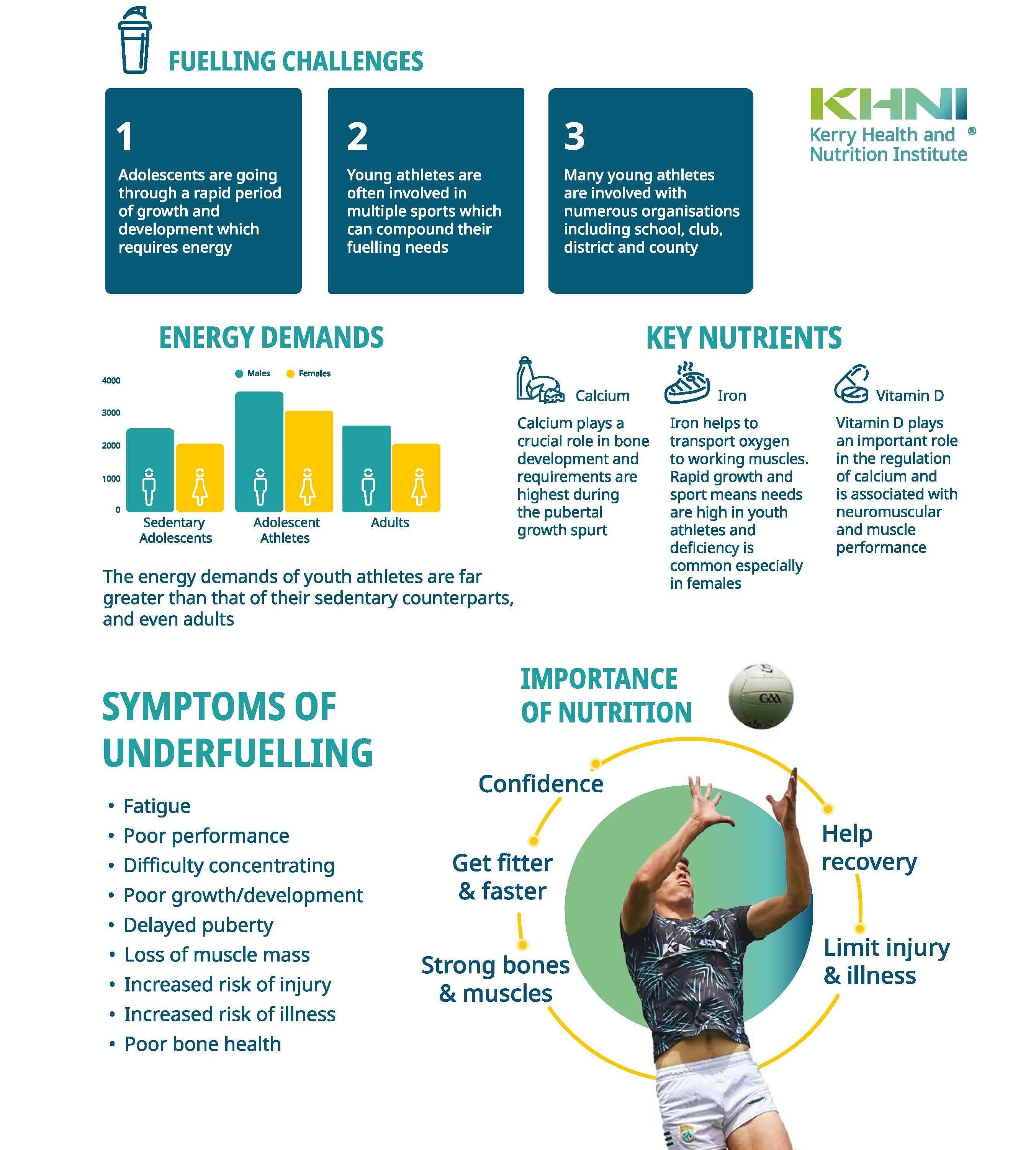 Nutrition for Young Athletes