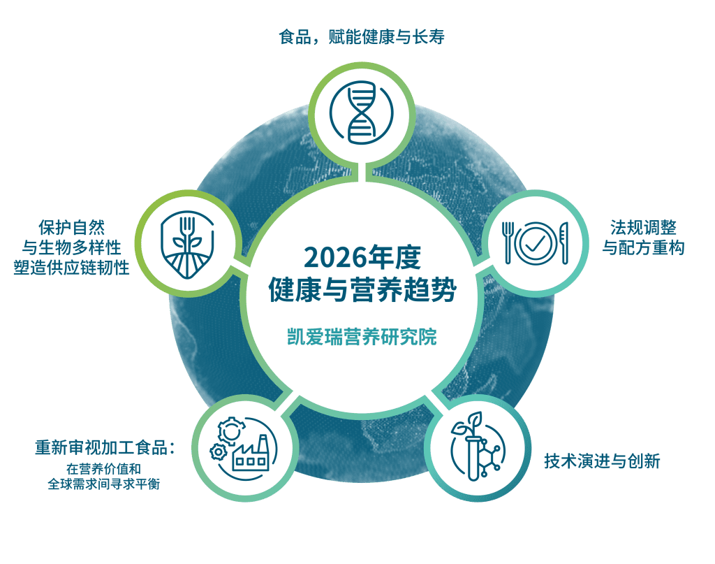 重磅首发 | 2026全球健康与营养趋势，凯爱瑞KHNI权威发布！